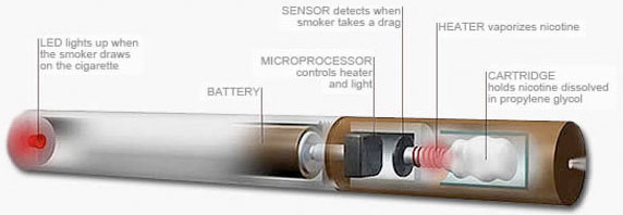 Internal_view_Electronic Cigarette